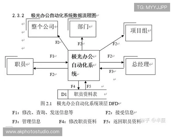 电子bom的自动化生成技术及其对电子设计流程的影响